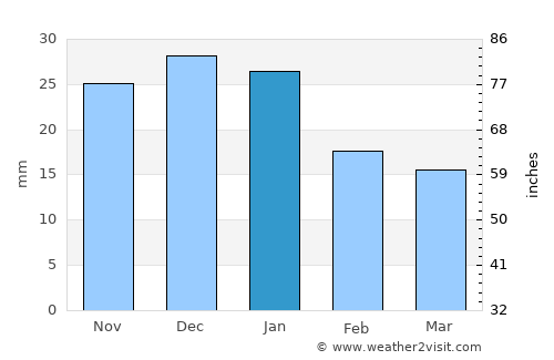 Richland average rain in January