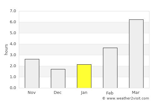 Richland average rain in January
