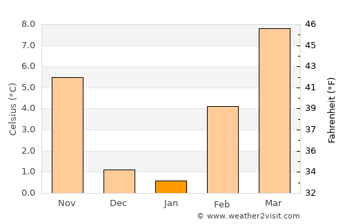Richland average temperature in January