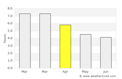 Richmond average rain in April