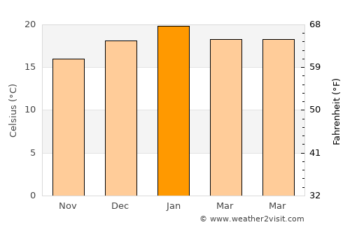 Richmond average temperature in January