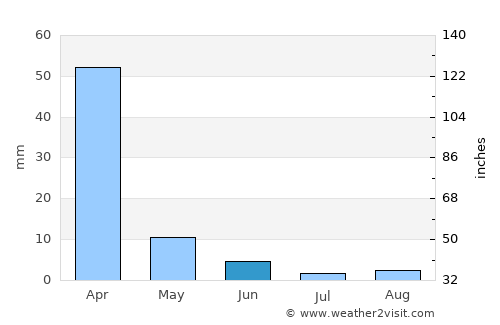 Richmond average rain in June