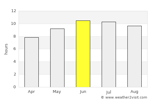 Richmond average rain in June
