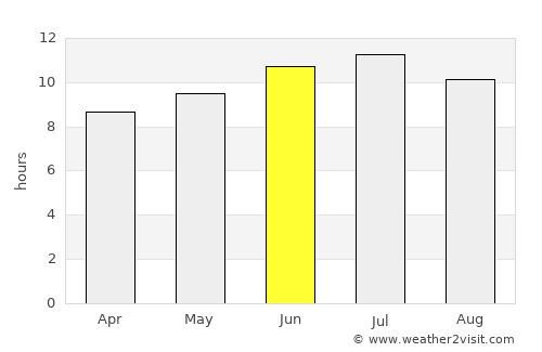Richmond average rain in June
