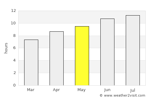 Richmond average rain in May