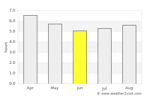 Richmond average rain in June