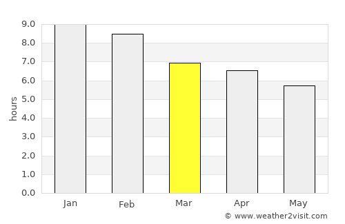 Richmond average rain in March