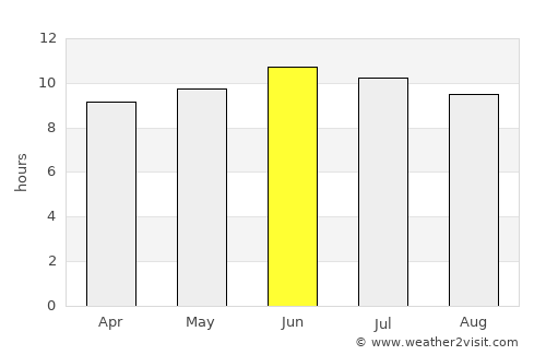 Richmond average rain in June