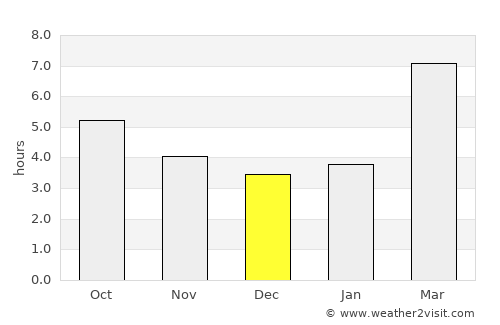 Ridder average rain in December