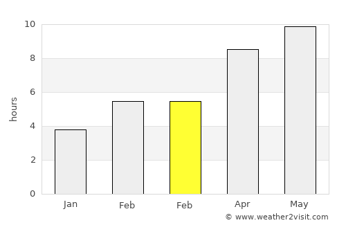 Ridder average rain in February