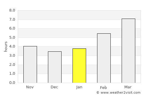 Ridder average rain in January