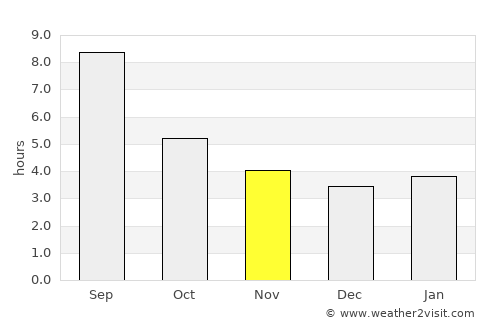 Ridder average rain in November