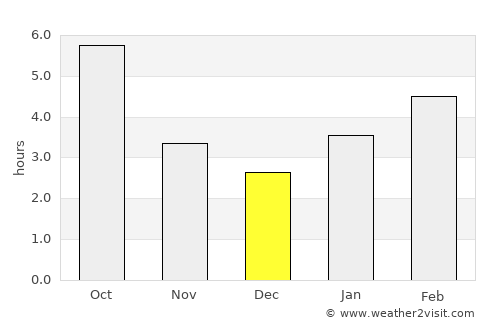 Ridgway average rain in December