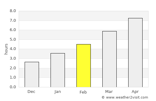 Ridgway average rain in February