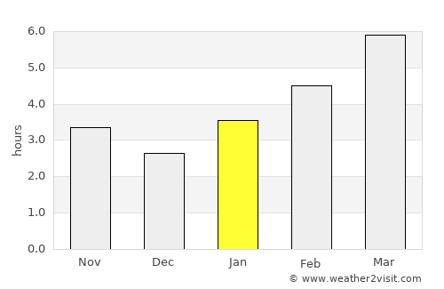 Ridgway average rain in January