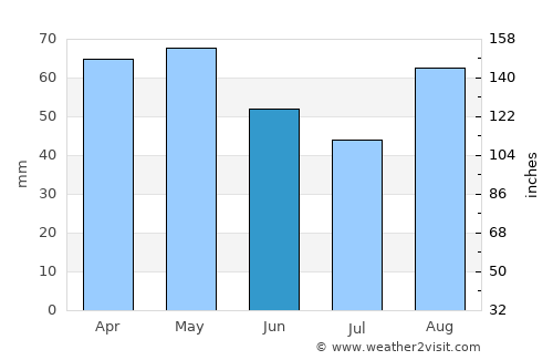 Riec-sur-Belon average rain in June