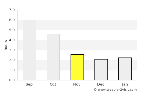 Ried im Innkreis average rain in November
