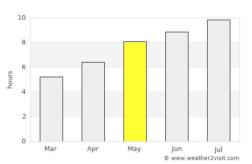 Rieni average rain in May