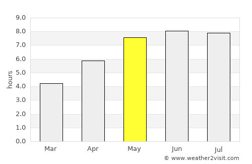 Riesa average rain in May