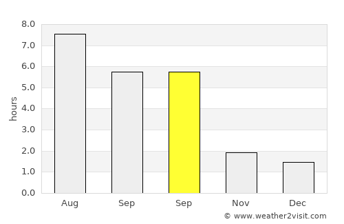 Riesa average rain in September