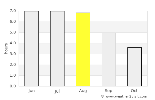 Rietberg average rain in August