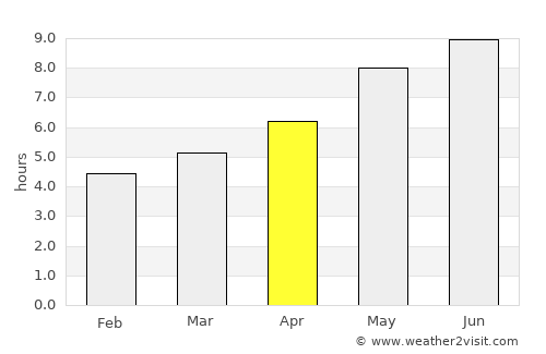 Rieti average rain in April