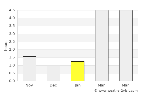 Riga average rain in January