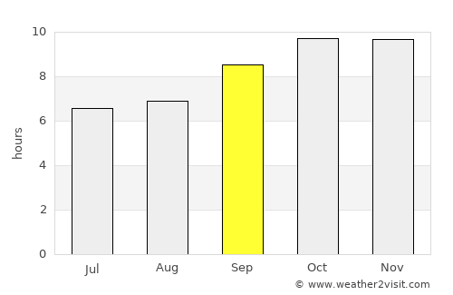Riḩāb average rain in September