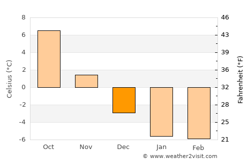 Riisipere average temperature in December