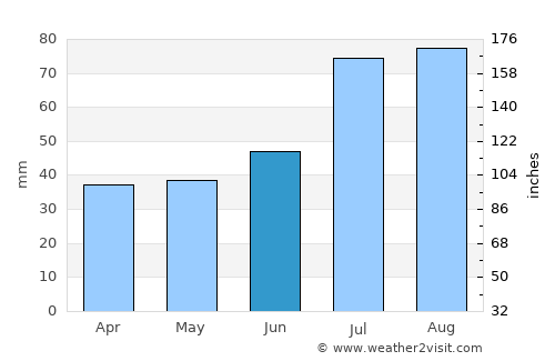 Riisipere average rain in June