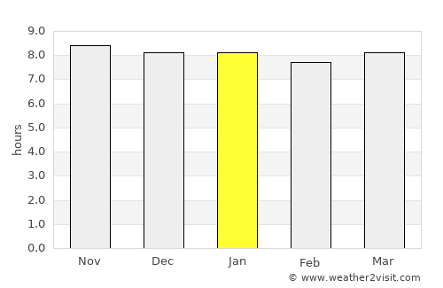 Rikaze average rain in January