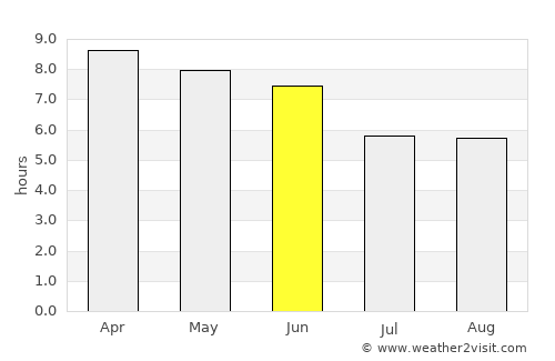 Rikaze average rain in June