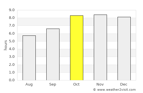 Rikaze average rain in October