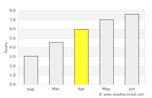 Rimavská Sobota average rain in April