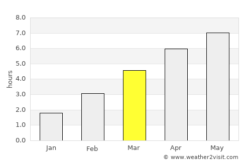 Rimavská Sobota average rain in March