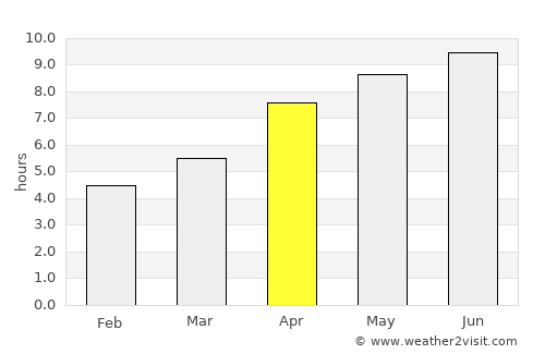 Rimbey average rain in April