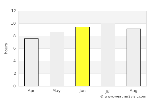 Rimbey average rain in June