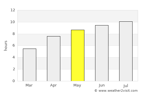 Rimbey average rain in May