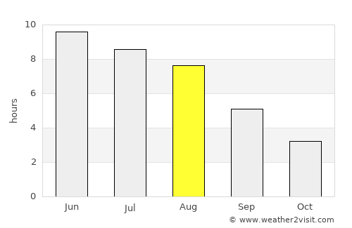 Rimforsa average rain in August