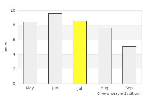 Rimforsa average rain in July