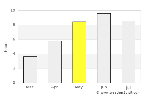 Rimforsa average rain in May