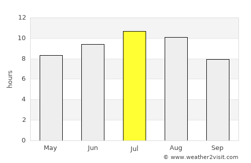 Rimini average rain in July