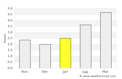 Rimouski average rain in January
