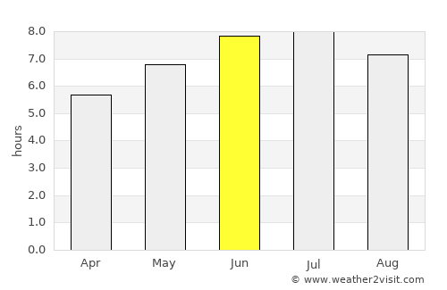 Rimouski average rain in June