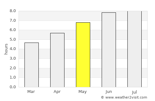 Rimouski average rain in May