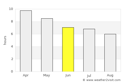 Rimus average rain in June