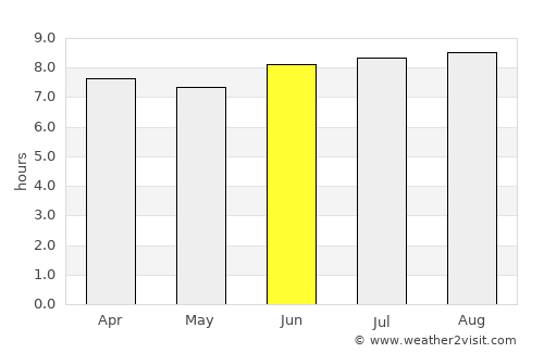 Rincón average rain in June