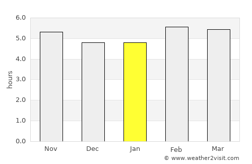 Rinconada average rain in January