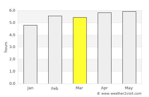 Rinconada average rain in March
