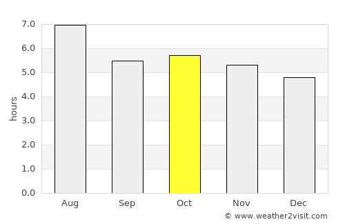 Rinconada average rain in October